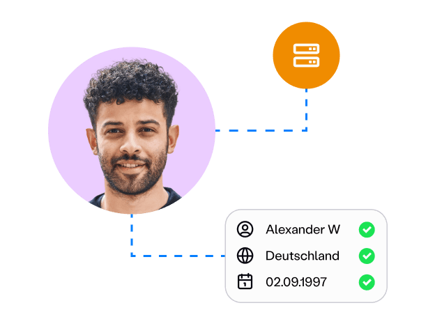 Identität bestätigt