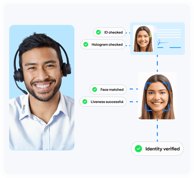 Human Review