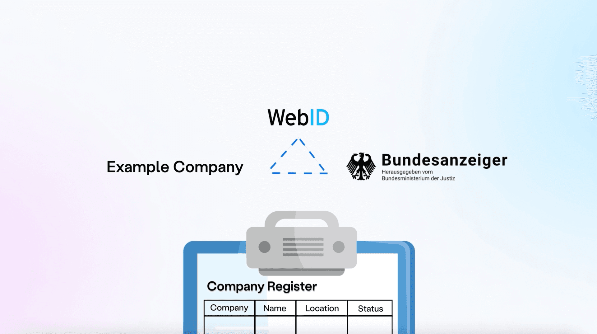 KYB Process with WebID