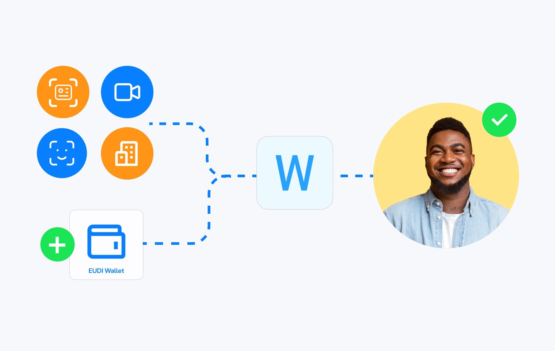 EUDI-Wallet-Connector